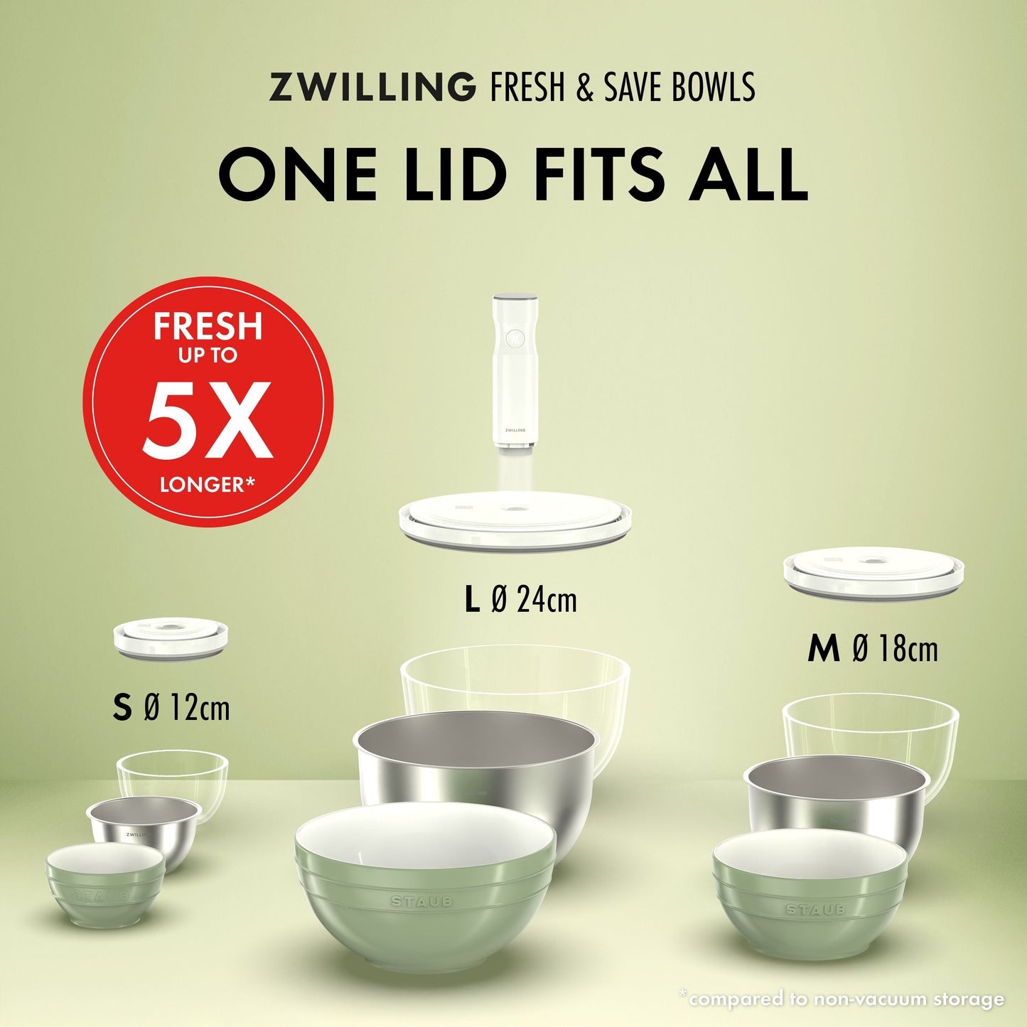 ZWILLING Fresh & Save BOWLS Vacuum Bowl Lid L / 24 Cm, White